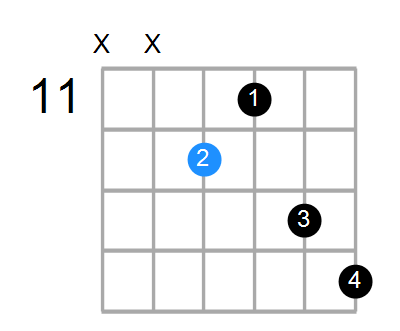 D7 Chord